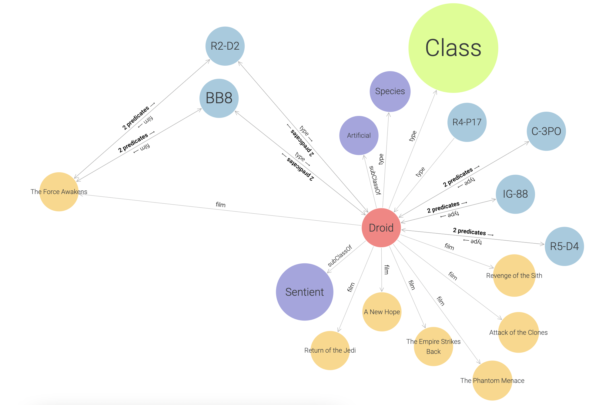 Visualize and explore — GraphDB 10.6 documentation