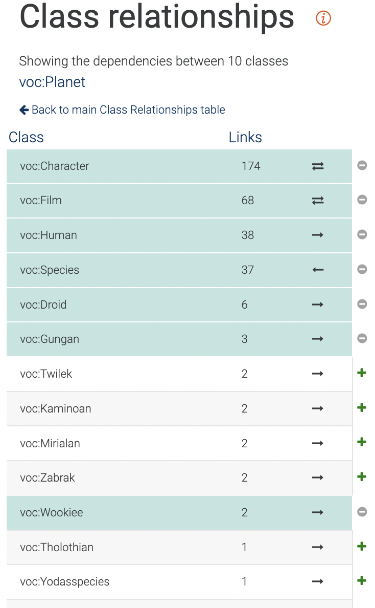 Visualize and explore — GraphDB 10.7 documentation