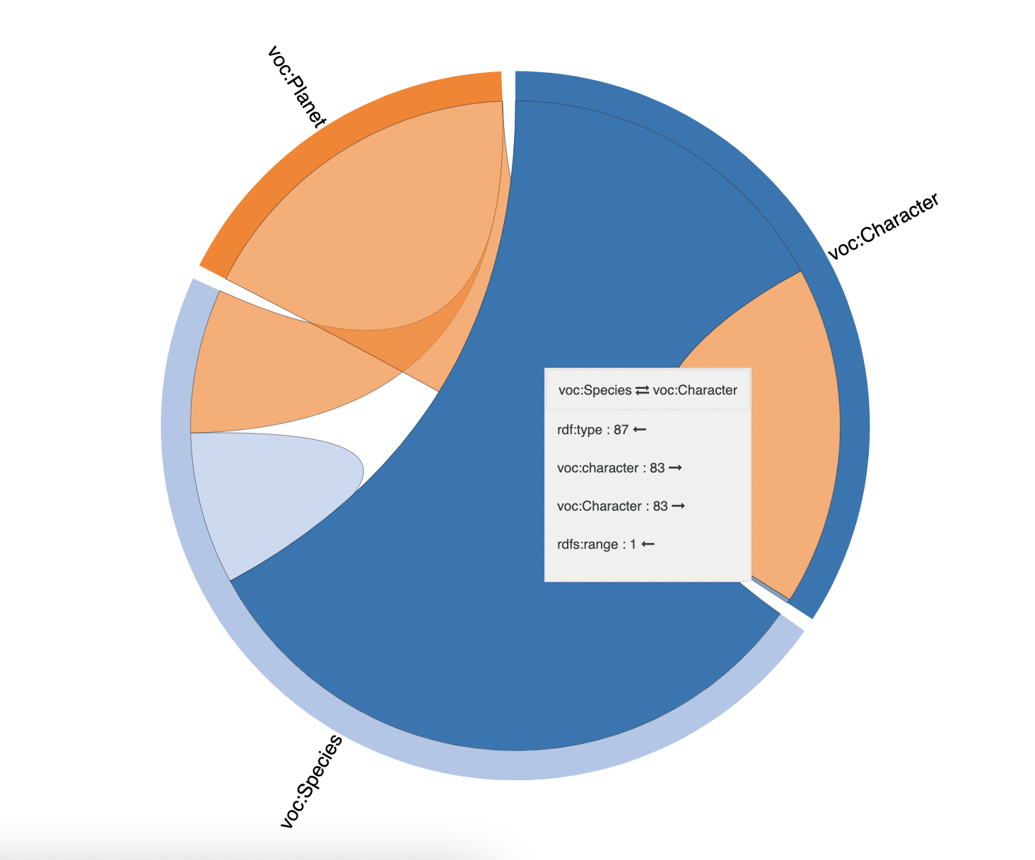 Visualize and explore — GraphDB 10.7 documentation