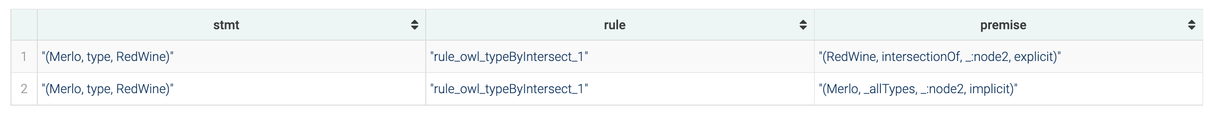 Inferencing — GraphDB 10.7 documentation