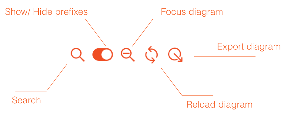 Visualize and explore — GraphDB 10.7 documentation