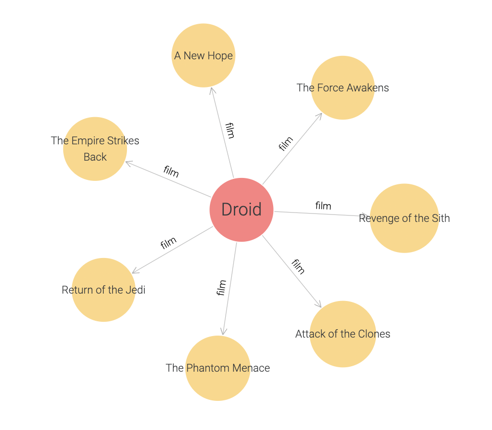 Visualize and explore — GraphDB 10.7 documentation