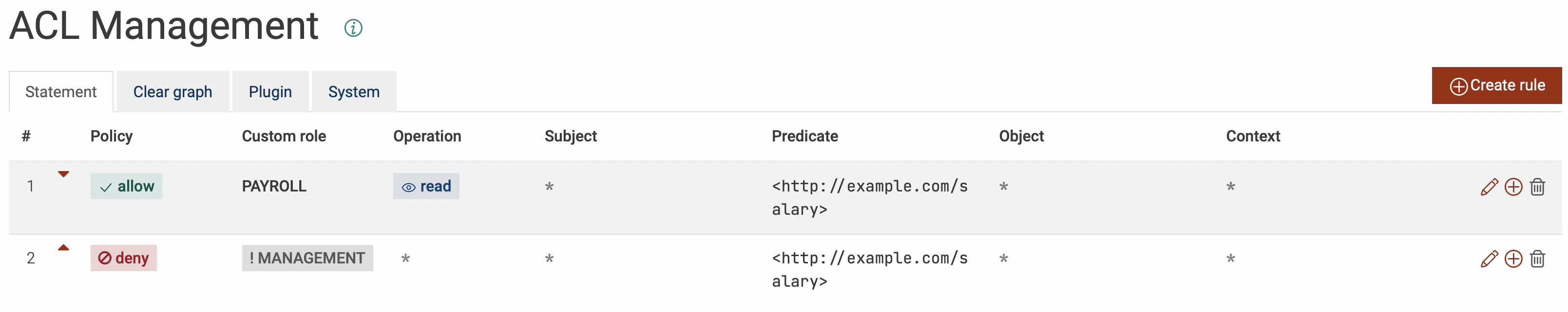 Fine-grained access control tutorials — GraphDB 11.3 documentation