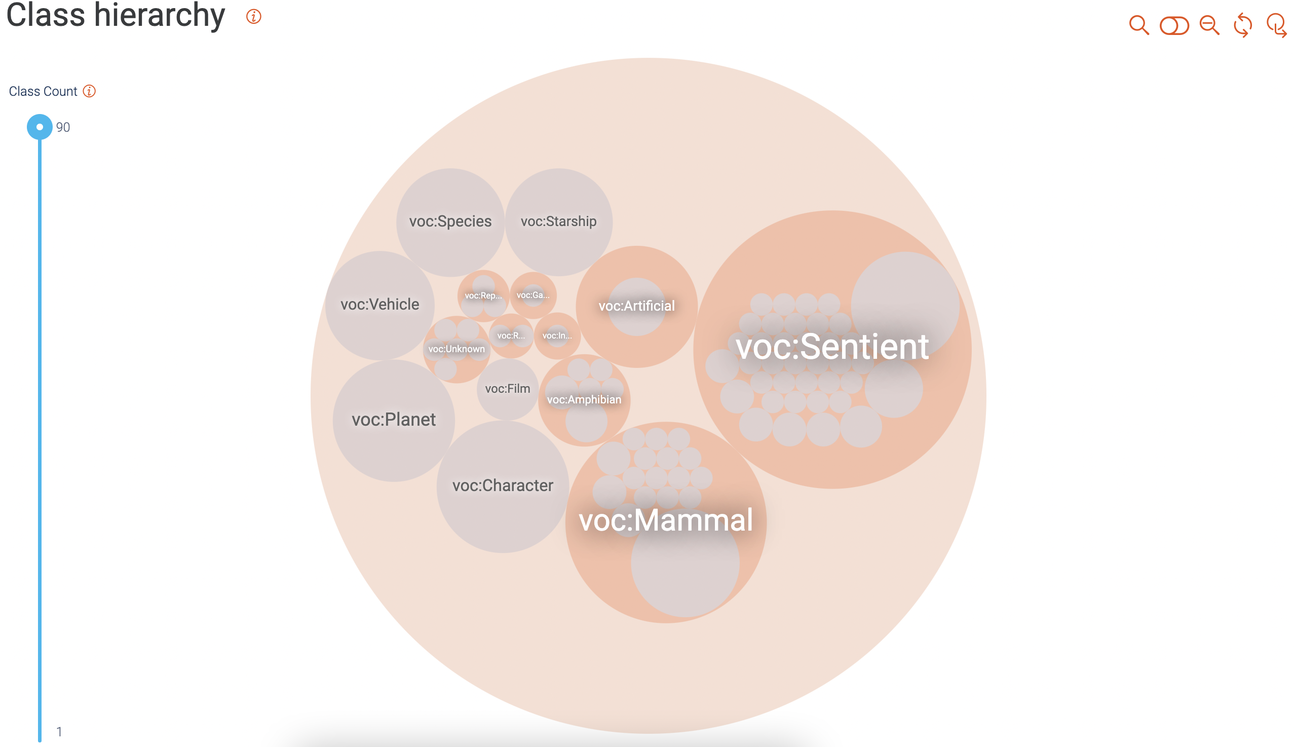 Visualize and explore — GraphDB 11.3 documentation