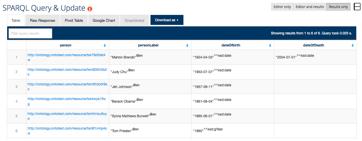 Quick start guide — GraphDB SE 7.0 documentation