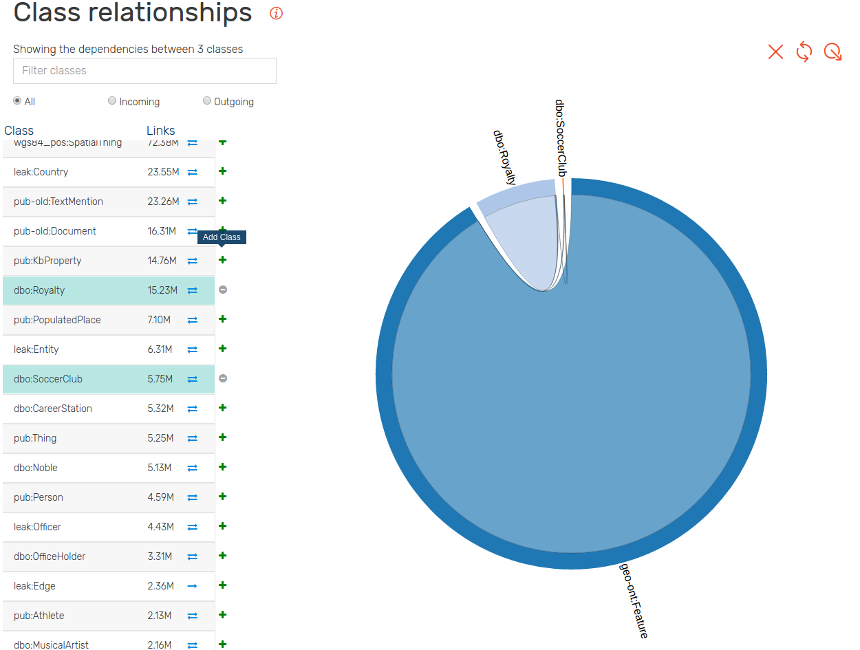 Exploring data — GraphDB EE 8.0 documentation