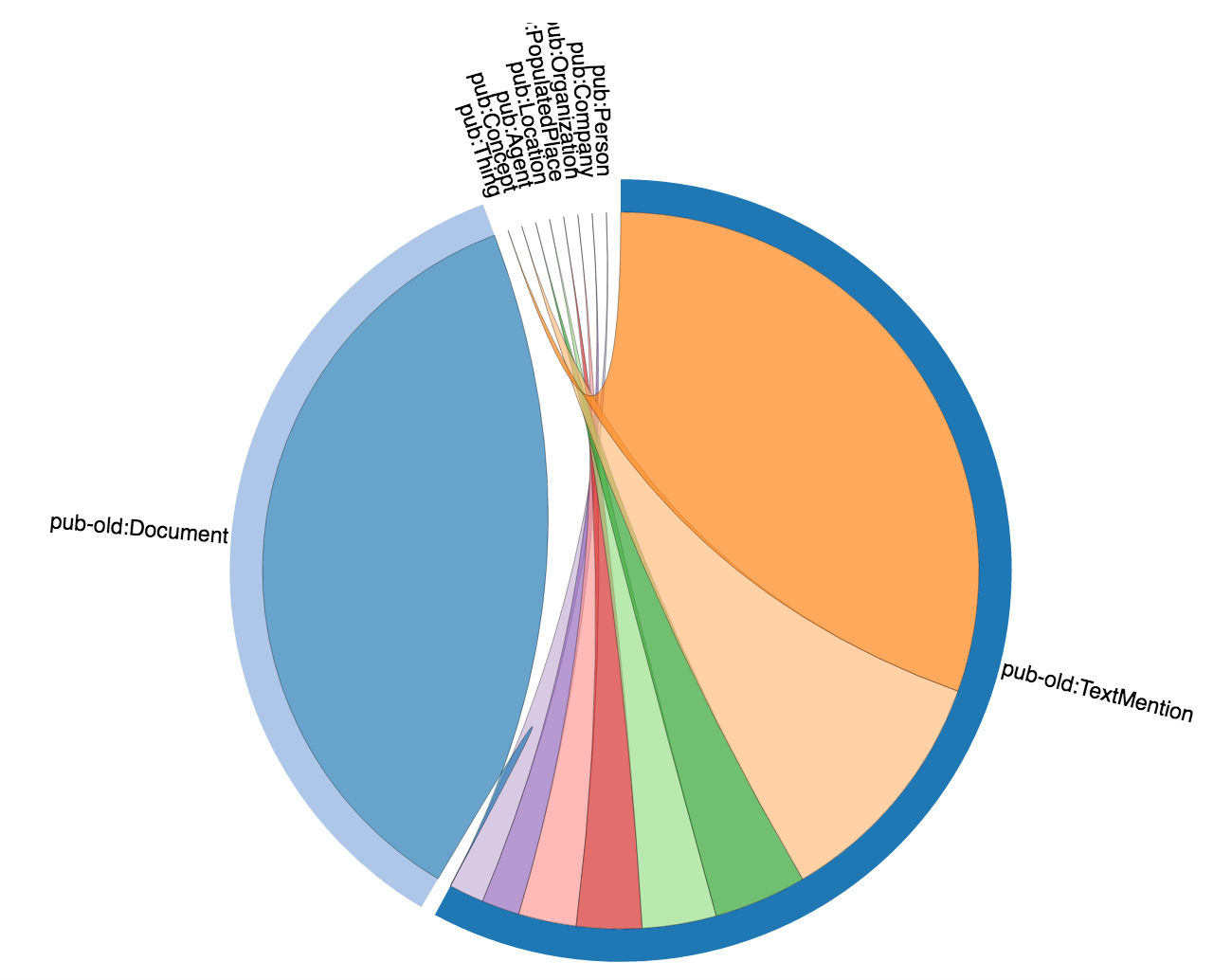 Quick Start Guide — GraphDB SE 9.10.0 documentation